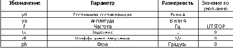 Независимые источники напряжения и тока