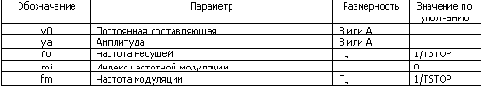 Независимые источники напряжения и тока