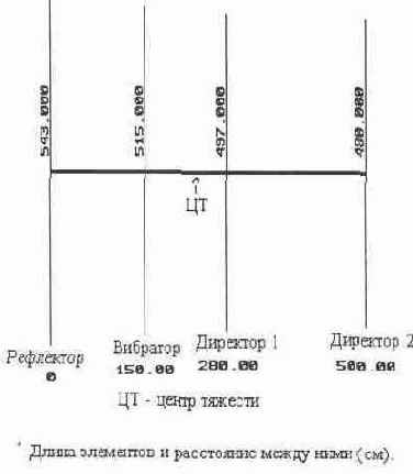 Направленная антенна