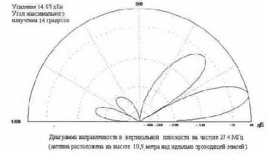 Направленная антенна