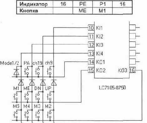Доработка трансивера