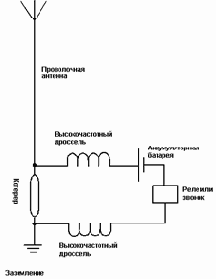 Приемная антенна Маркони