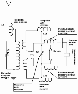 Приемник Маркони