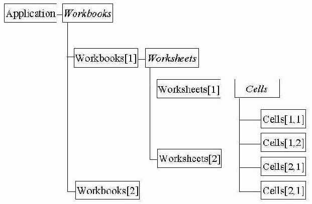      C++Builder