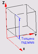Формирование плоскости выдавливанием
